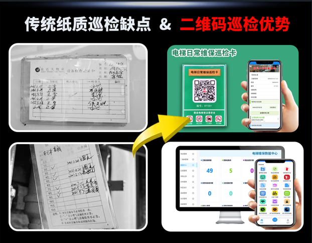电梯日常巡检记录如何利用凡尔码平台实现数